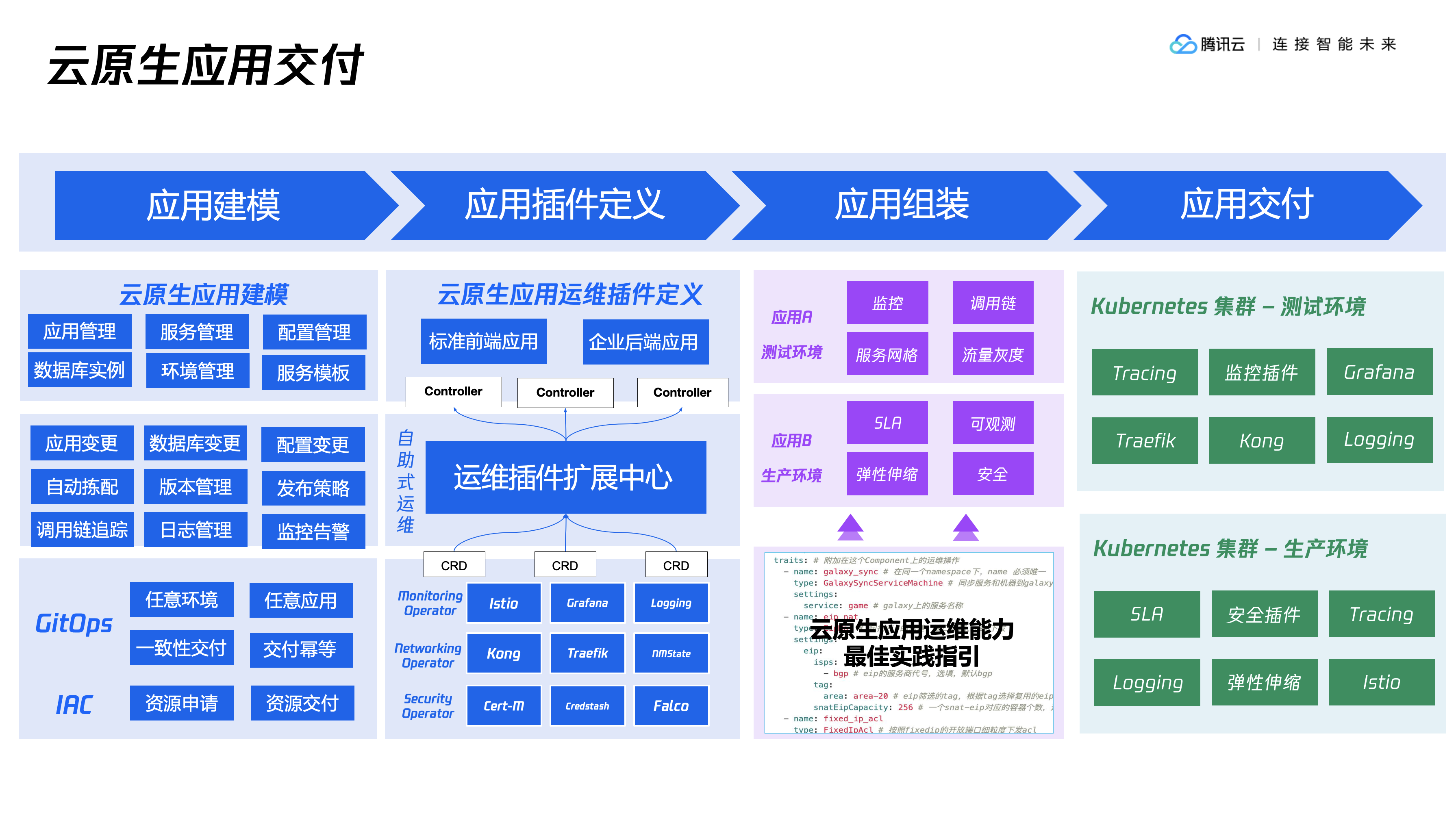 云计算学习及架构理解
