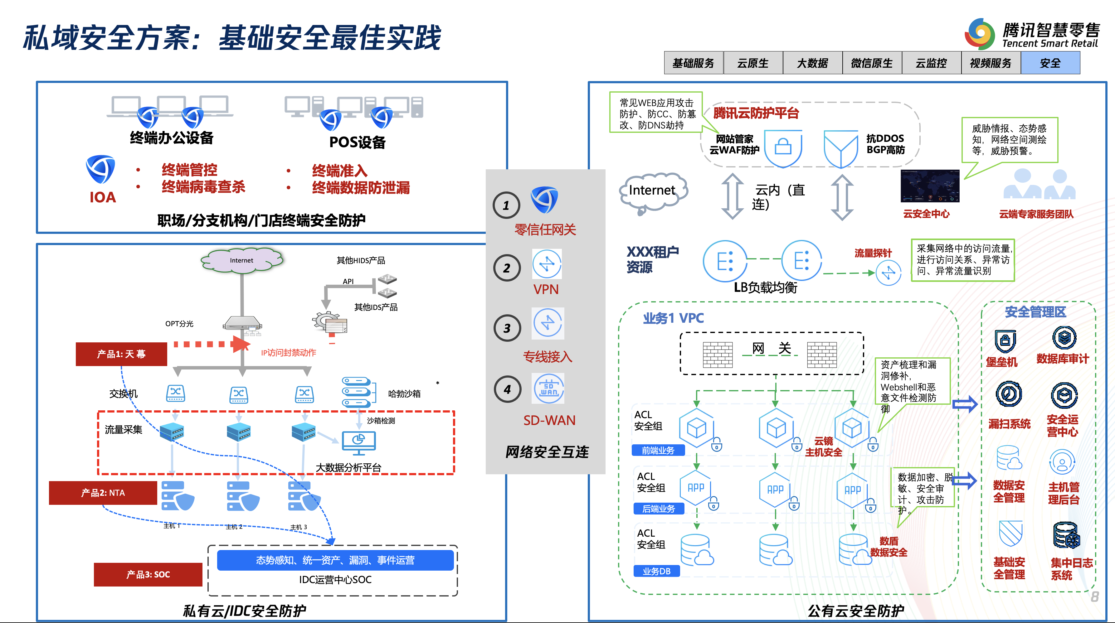 云计算安全防护解决方案